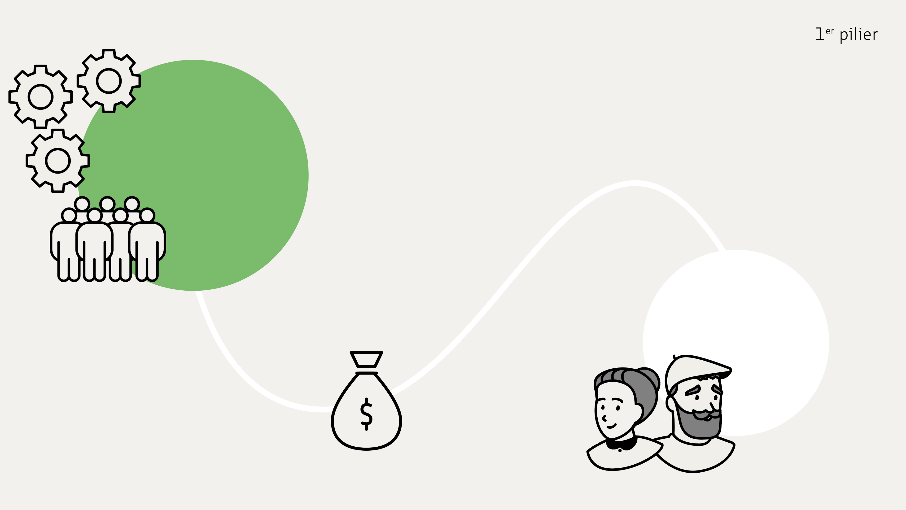 Assurance-vieillesse et survivants (AVS)